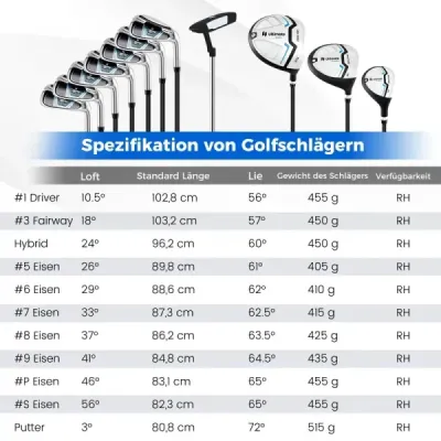 15dílný kompletní set golfových holí golfový set s golfovým bagem a pláštěnkou bílý