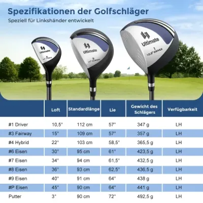 Kompletní sada golfových holí a bagů pro leváky Přenosný lehký golfový stojan Bag Blue