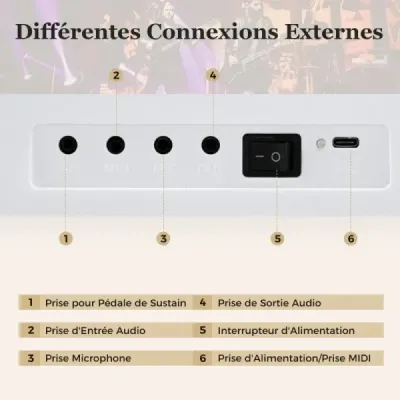 Skládací klavírní klávesnice s 61 klávesami, plnohodnotná elektronická klávesnice s MIDI a funkcí split, bílá