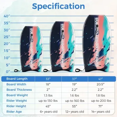 104 cm lehké bodyboardové prkno s jádrem z EPS, horní vrstvou z XPE a spodní vrstvou z HDPE, s poutkem na zápěstí – na pláž, moře i bazén