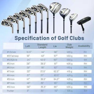 15dílná kompletní sada golfových holí golfový set s golfovým bagem a pláštěnkou žlutá
