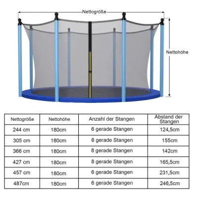 ?366 cm bezpečnostní síť na trampolínu pro vnitřní zahradní trampolíny černá