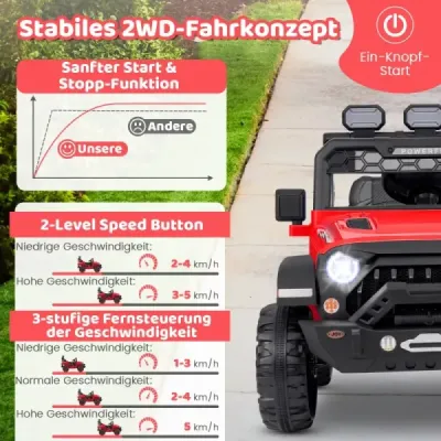 Dětské elektrické autíčko s 2,4G dálkovým ovládáním & USB & Light & Music 12V Dětské auto Jeep Car červené